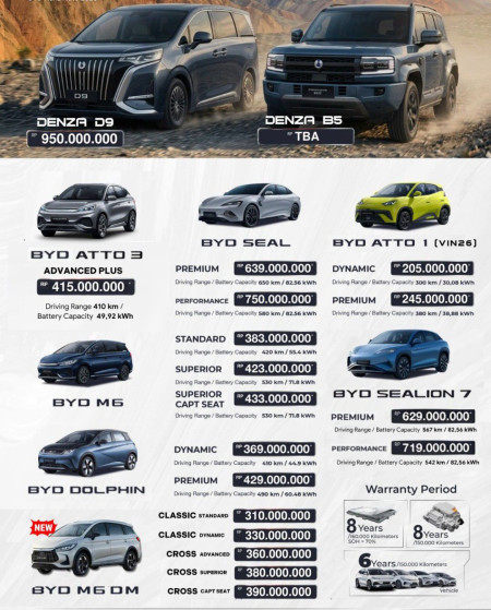 Harga Pricelist  BYD Serang Terbaru 2026 - Promo BYD Serang 2026