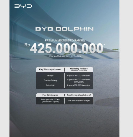 Pricelist Harga BYD Dolpin - Promo BYD Serang 2026