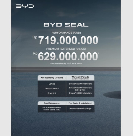 Pricelist Harga BYD Seal - Promo BYD Serang 2026